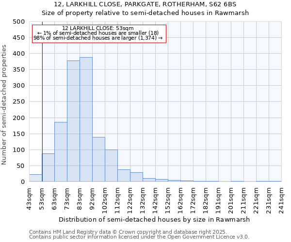 12, LARKHILL CLOSE, PARKGATE, ROTHERHAM, S62 6BS: Size of property relative to detached houses in Rawmarsh