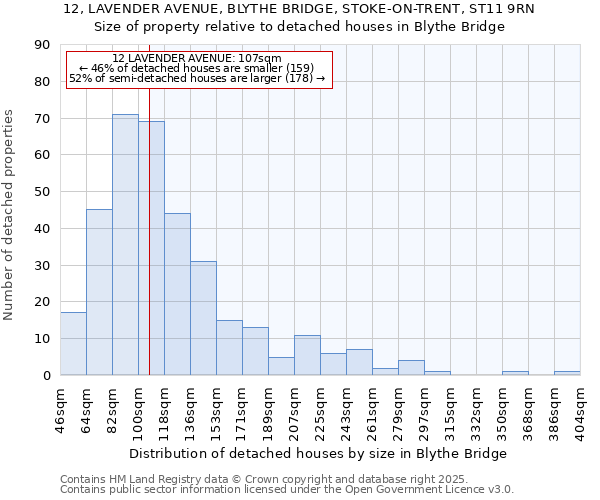 12, LAVENDER AVENUE, BLYTHE BRIDGE, STOKE-ON-TRENT, ST11 9RN: Size of property relative to detached houses in Blythe Bridge