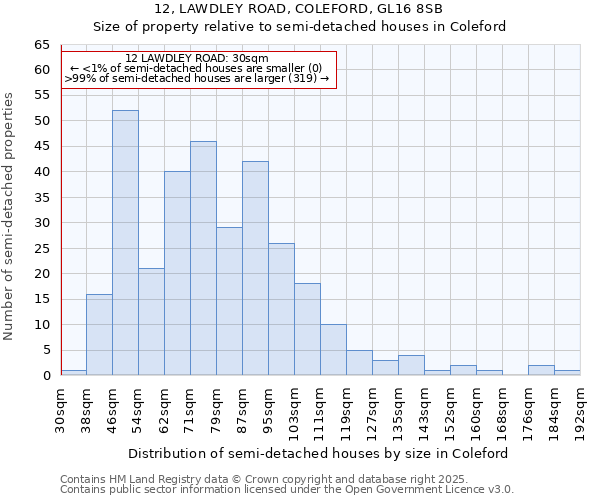 12, LAWDLEY ROAD, COLEFORD, GL16 8SB: Size of property relative to detached houses in Coleford