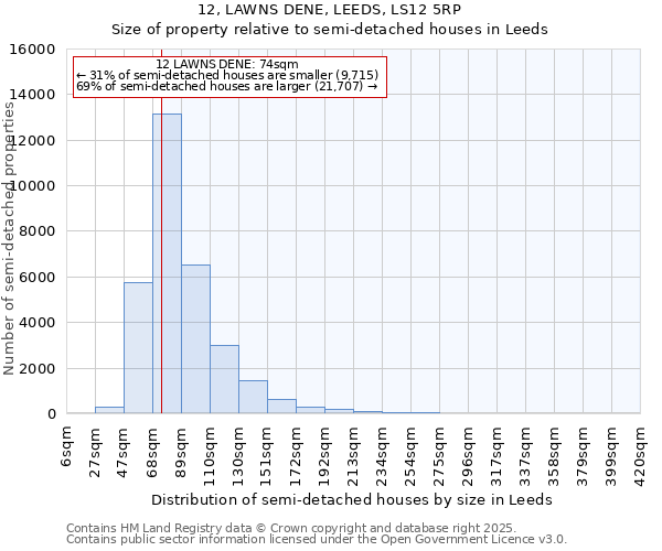 12, LAWNS DENE, LEEDS, LS12 5RP: Size of property relative to detached houses in Leeds