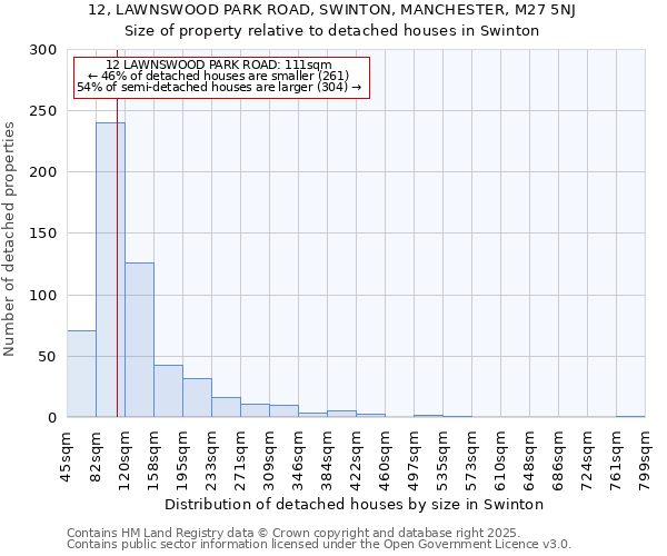 12, LAWNSWOOD PARK ROAD, SWINTON, MANCHESTER, M27 5NJ: Size of property relative to detached houses in Swinton