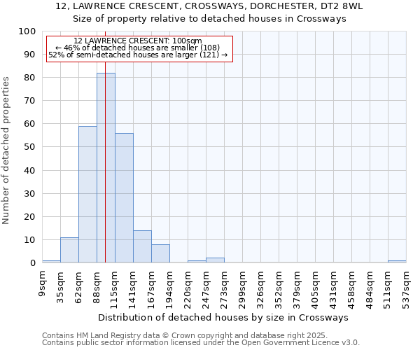 12, LAWRENCE CRESCENT, CROSSWAYS, DORCHESTER, DT2 8WL: Size of property relative to detached houses in Crossways