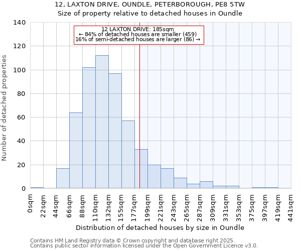 12, LAXTON DRIVE, OUNDLE, PETERBOROUGH, PE8 5TW: Size of property relative to detached houses in Oundle