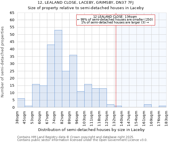 12, LEALAND CLOSE, LACEBY, GRIMSBY, DN37 7FJ: Size of property relative to detached houses in Laceby