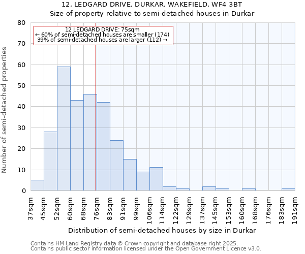 12, LEDGARD DRIVE, DURKAR, WAKEFIELD, WF4 3BT: Size of property relative to detached houses in Durkar