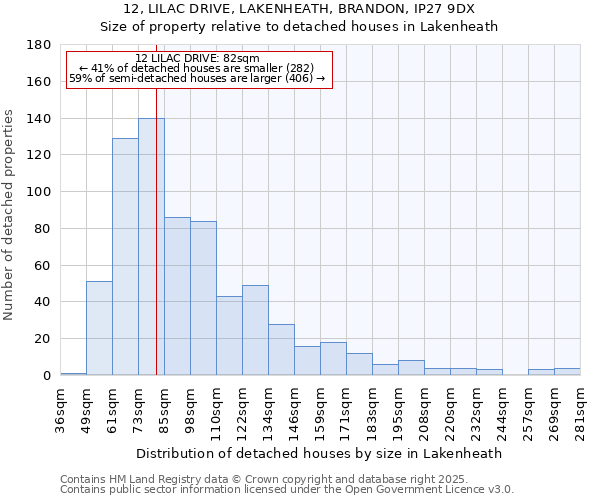 12, LILAC DRIVE, LAKENHEATH, BRANDON, IP27 9DX: Size of property relative to detached houses in Lakenheath