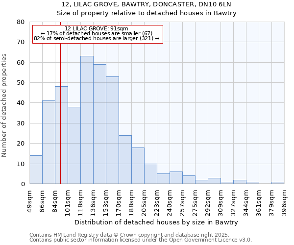 12, LILAC GROVE, BAWTRY, DONCASTER, DN10 6LN: Size of property relative to detached houses in Bawtry