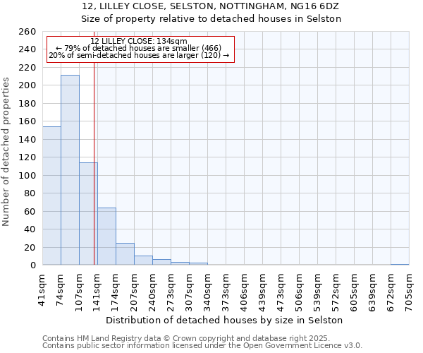 12, LILLEY CLOSE, SELSTON, NOTTINGHAM, NG16 6DZ: Size of property relative to detached houses in Selston