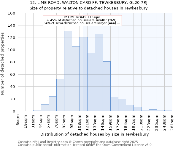 12, LIME ROAD, WALTON CARDIFF, TEWKESBURY, GL20 7RJ: Size of property relative to detached houses in Tewkesbury