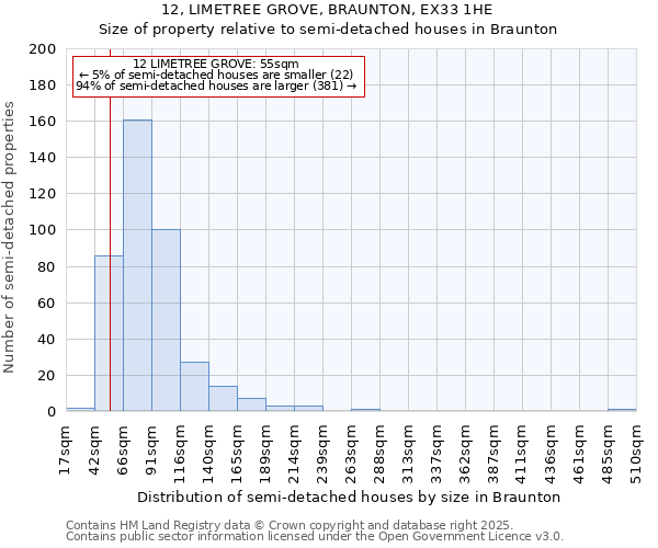 12, LIMETREE GROVE, BRAUNTON, EX33 1HE: Size of property relative to detached houses in Braunton