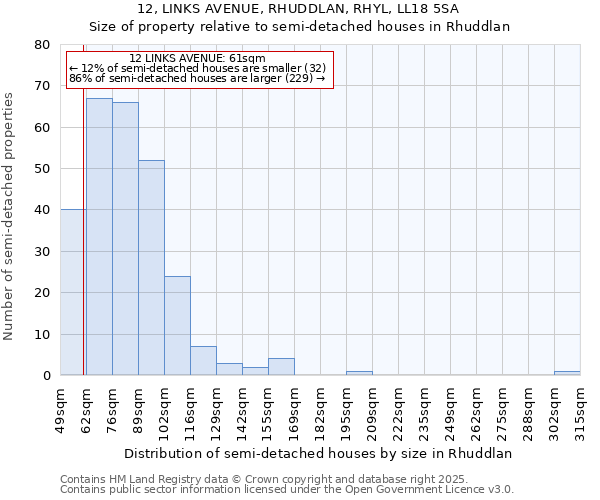 12, LINKS AVENUE, RHUDDLAN, RHYL, LL18 5SA: Size of property relative to detached houses in Rhuddlan