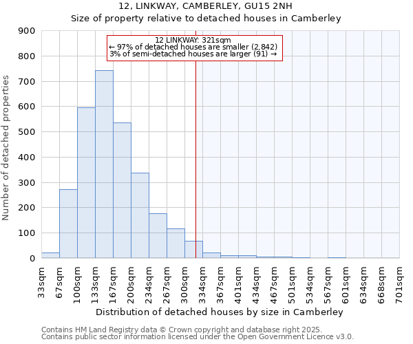 12, LINKWAY, CAMBERLEY, GU15 2NH: Size of property relative to detached houses in Camberley