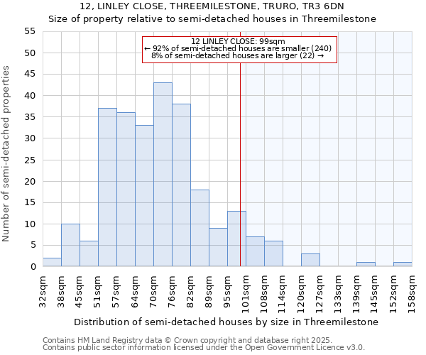 12, LINLEY CLOSE, THREEMILESTONE, TRURO, TR3 6DN: Size of property relative to detached houses in Threemilestone