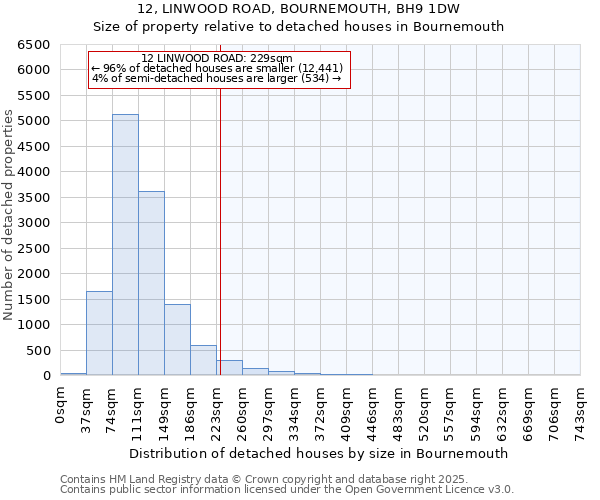 12, LINWOOD ROAD, BOURNEMOUTH, BH9 1DW: Size of property relative to detached houses in Bournemouth