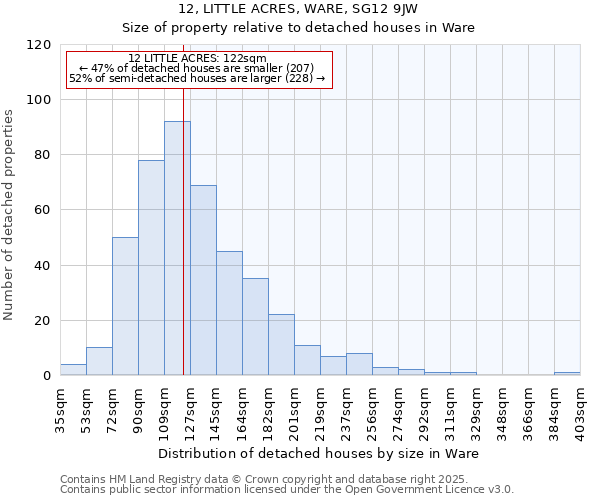 12, LITTLE ACRES, WARE, SG12 9JW: Size of property relative to detached houses in Ware