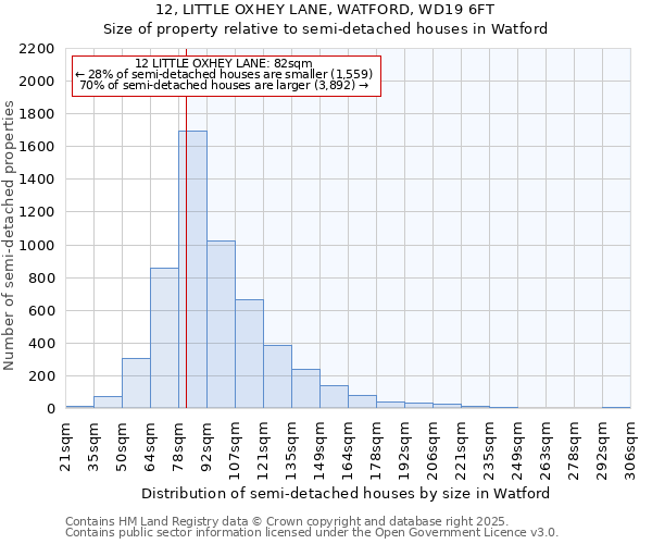 12, LITTLE OXHEY LANE, WATFORD, WD19 6FT: Size of property relative to detached houses in Watford