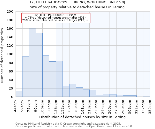 12, LITTLE PADDOCKS, FERRING, WORTHING, BN12 5NJ: Size of property relative to detached houses in Ferring