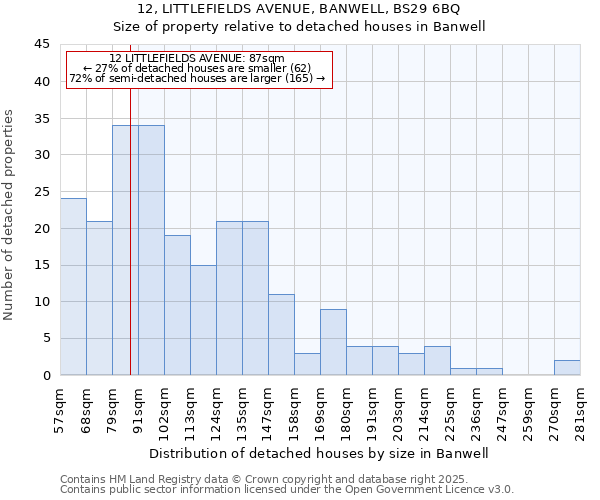 12, LITTLEFIELDS AVENUE, BANWELL, BS29 6BQ: Size of property relative to detached houses in Banwell