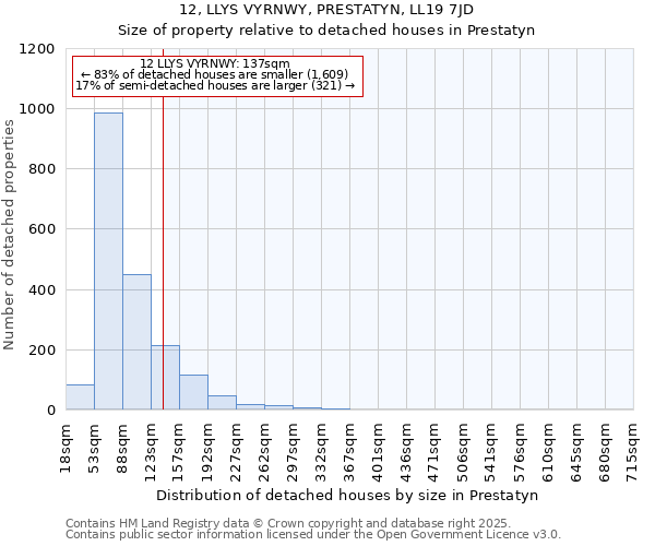 12, LLYS VYRNWY, PRESTATYN, LL19 7JD: Size of property relative to detached houses in Prestatyn