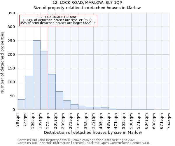 12, LOCK ROAD, MARLOW, SL7 1QP: Size of property relative to detached houses in Marlow