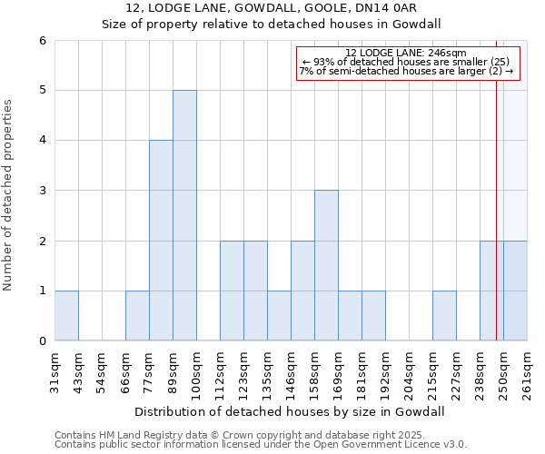 12, LODGE LANE, GOWDALL, GOOLE, DN14 0AR: Size of property relative to detached houses in Gowdall