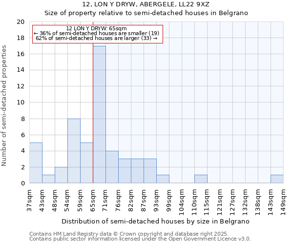 12, LON Y DRYW, ABERGELE, LL22 9XZ: Size of property relative to detached houses in Belgrano