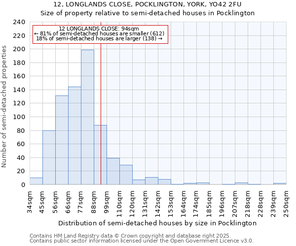 12, LONGLANDS CLOSE, POCKLINGTON, YORK, YO42 2FU: Size of property relative to detached houses in Pocklington