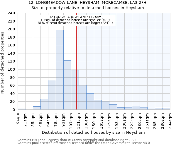 12, LONGMEADOW LANE, HEYSHAM, MORECAMBE, LA3 2FH: Size of property relative to detached houses in Heysham