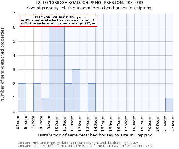 12, LONGRIDGE ROAD, CHIPPING, PRESTON, PR3 2QD: Size of property relative to detached houses in Chipping