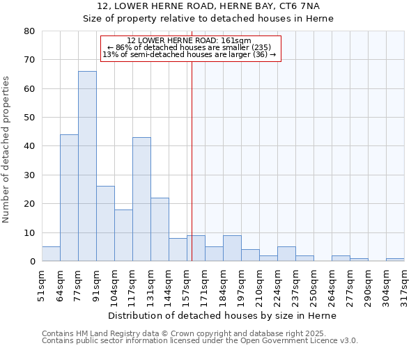 12, LOWER HERNE ROAD, HERNE BAY, CT6 7NA: Size of property relative to detached houses in Herne