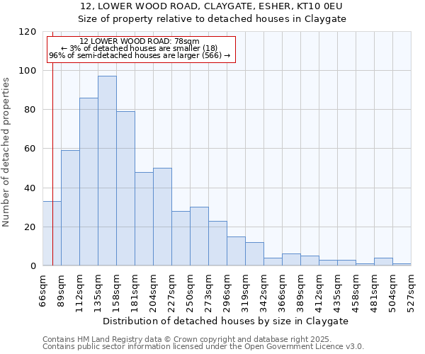 12, LOWER WOOD ROAD, CLAYGATE, ESHER, KT10 0EU: Size of property relative to detached houses in Claygate