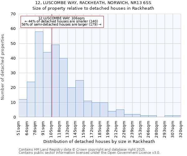 12, LUSCOMBE WAY, RACKHEATH, NORWICH, NR13 6SS: Size of property relative to detached houses in Rackheath