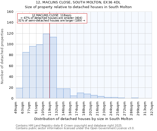 12, MACLINS CLOSE, SOUTH MOLTON, EX36 4DL: Size of property relative to detached houses in South Molton