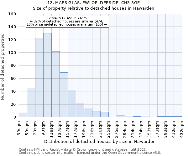 12, MAES GLAS, EWLOE, DEESIDE, CH5 3GE: Size of property relative to detached houses in Hawarden