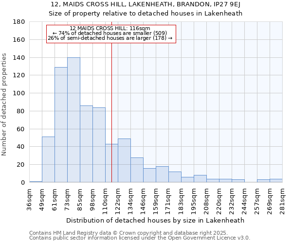 12, MAIDS CROSS HILL, LAKENHEATH, BRANDON, IP27 9EJ: Size of property relative to detached houses in Lakenheath