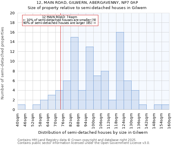 12, MAIN ROAD, GILWERN, ABERGAVENNY, NP7 0AP: Size of property relative to detached houses in Gilwern