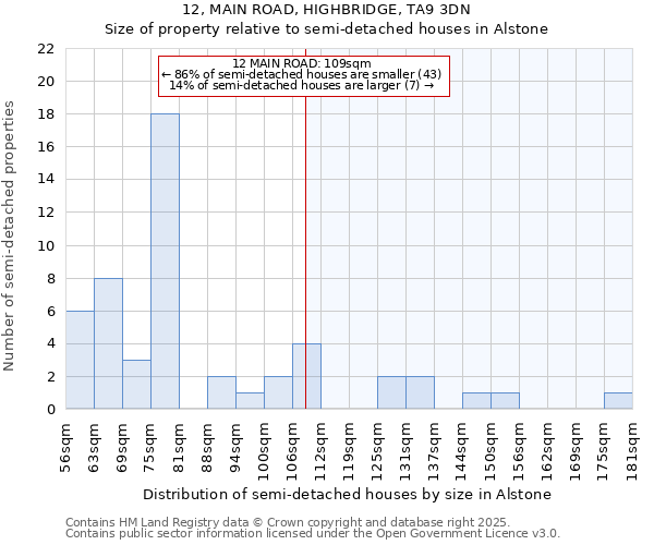 12, MAIN ROAD, HIGHBRIDGE, TA9 3DN: Size of property relative to detached houses in Alstone