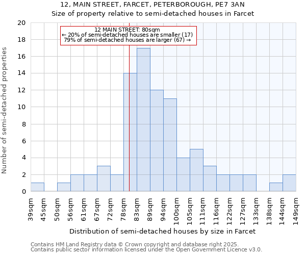 12, MAIN STREET, FARCET, PETERBOROUGH, PE7 3AN: Size of property relative to detached houses in Farcet