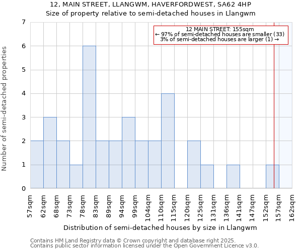 12, MAIN STREET, LLANGWM, HAVERFORDWEST, SA62 4HP: Size of property relative to detached houses in Llangwm