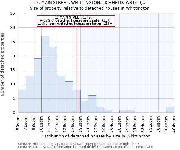 12, MAIN STREET, WHITTINGTON, LICHFIELD, WS14 9JU: Size of property relative to detached houses in Whittington