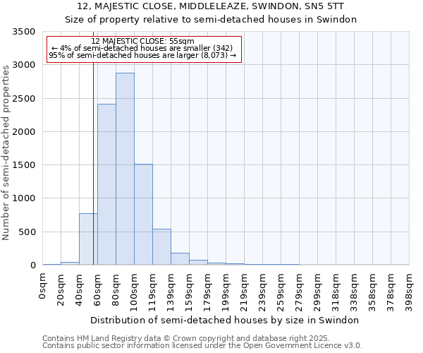 12, MAJESTIC CLOSE, MIDDLELEAZE, SWINDON, SN5 5TT: Size of property relative to detached houses in Swindon