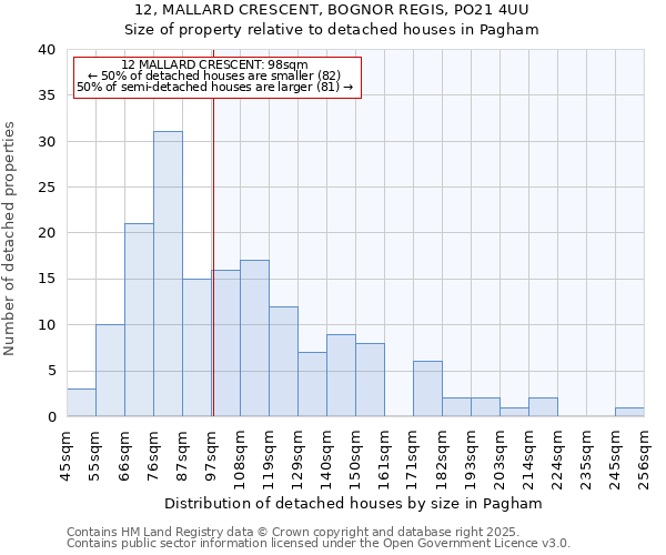 12, MALLARD CRESCENT, BOGNOR REGIS, PO21 4UU: Size of property relative to detached houses in Pagham