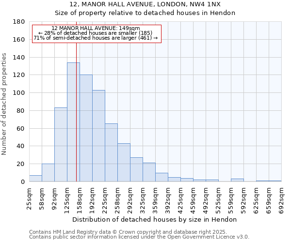 12, MANOR HALL AVENUE, LONDON, NW4 1NX: Size of property relative to detached houses in Hendon