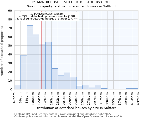 12, MANOR ROAD, SALTFORD, BRISTOL, BS31 3DL: Size of property relative to detached houses in Saltford