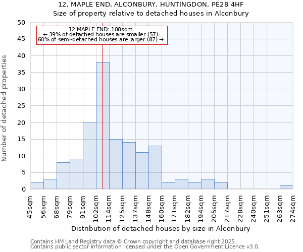 12, MAPLE END, ALCONBURY, HUNTINGDON, PE28 4HF: Size of property relative to detached houses in Alconbury