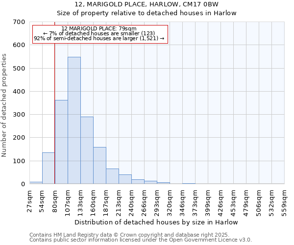 12, MARIGOLD PLACE, HARLOW, CM17 0BW: Size of property relative to detached houses in Harlow