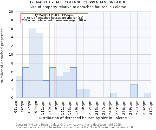 12, MARKET PLACE, COLERNE, CHIPPENHAM, SN14 8DF: Size of property relative to detached houses in Colerne