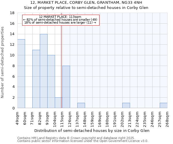 12, MARKET PLACE, CORBY GLEN, GRANTHAM, NG33 4NH: Size of property relative to detached houses in Corby Glen