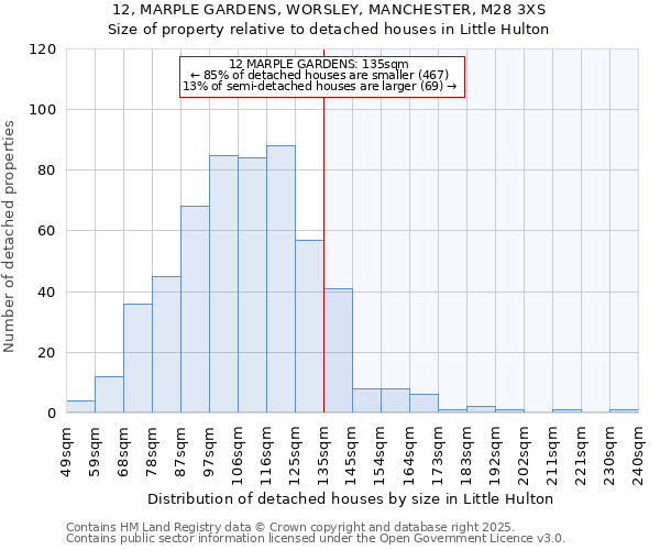 12, MARPLE GARDENS, WORSLEY, MANCHESTER, M28 3XS: Size of property relative to detached houses in Little Hulton