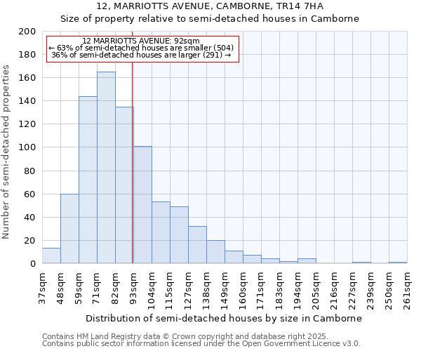 12, MARRIOTTS AVENUE, CAMBORNE, TR14 7HA: Size of property relative to detached houses in Camborne